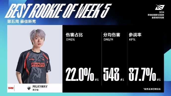 Scout遭遇十五连败，FPX教练面临压力！